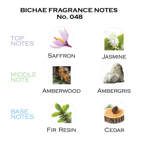 Inspired by Bacca Rouge 540 EDP