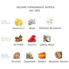 Load image into Gallery viewer, Inspired by Gray Vetivers EDP