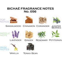 Load image into Gallery viewer, Inspired by Santal de Original EDP