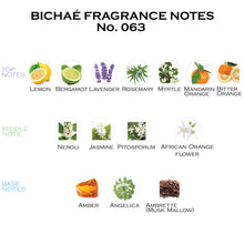 Load image into Gallery viewer, Inspired by Nerolli Portofinos Water EDP