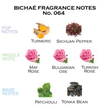 Load image into Gallery viewer, Inspired by Rose Prique EDP