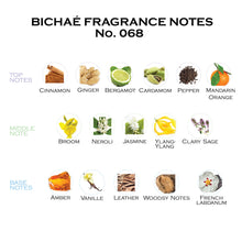 Load image into Gallery viewer, Inspired by Jasmin Red EDP