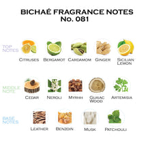 Load image into Gallery viewer, Inspired by Colona Intensa EDP