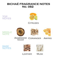 Load image into Gallery viewer, Inspired by Colona Intensa Oud EDP