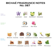 Load image into Gallery viewer, Inspired by RD London EDP