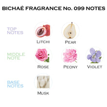 Load image into Gallery viewer, Inspired by Eau A La Rose