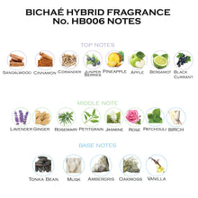 Load image into Gallery viewer, Inspired by Santal & Aventos EDP